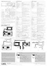 Preview for 2 page of Carel pGDx Quick Start Manual