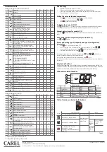 Preview for 2 page of Carel PJEZ Series Quick Start Manual