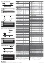 Preview for 2 page of Carel PJS6 Quick Start Manual