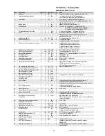 Preview for 47 page of Carel powerSplit User Manual