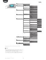 Preview for 32 page of Carel PRK300D0E0 User Manual