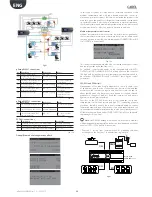 Preview for 90 page of Carel PRK300D0E0 User Manual