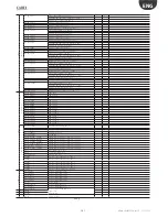 Preview for 101 page of Carel PRK300D0E0 User Manual