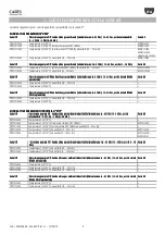 Preview for 9 page of Carel Sonde DP User Manual