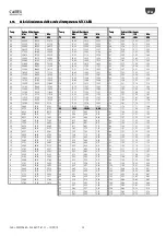 Preview for 25 page of Carel Sonde DP User Manual