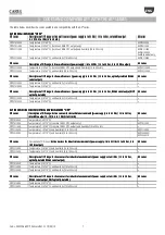 Preview for 37 page of Carel Sonde DP User Manual