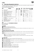 Preview for 45 page of Carel Sonde DP User Manual