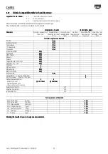 Preview for 49 page of Carel Sonde DP User Manual