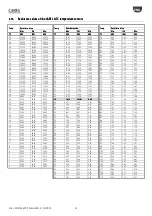 Preview for 53 page of Carel Sonde DP User Manual