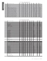 Preview for 32 page of Carel uC2SE User Manual