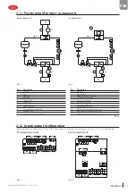 Preview for 19 page of Carel uChiller UCHBD00001230 User Manual