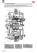 Preview for 22 page of Carel uChiller UCHBD00001230 User Manual