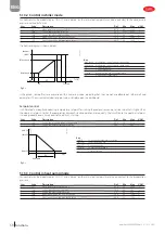 Preview for 68 page of Carel uChiller UCHBD00001230 User Manual