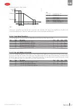 Preview for 69 page of Carel uChiller UCHBD00001230 User Manual