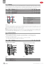 Preview for 74 page of Carel uChiller UCHBD00001230 User Manual