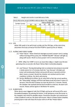 Предварительный просмотр 24 страницы Careline 42010 User Manual