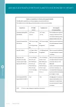 Предварительный просмотр 30 страницы Careline 42010 User Manual