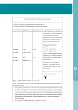 Предварительный просмотр 31 страницы Careline 42010 User Manual