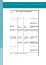 Предварительный просмотр 34 страницы Careline 42010 User Manual