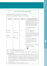 Предварительный просмотр 35 страницы Careline 42010 User Manual