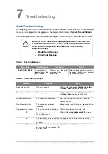 Preview for 53 page of Carestream DENTAL CS 8100 Access User Manual