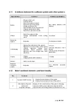 Предварительный просмотр 29 страницы Carestream DENTAL Nanoray CS 2400P User Manual