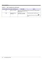 Preview for 52 page of Carestream HEALTH CS 9000 User Manual