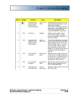 Preview for 35 page of Carestream Quantum Odyssey HF QG-32 Operator'S Manual