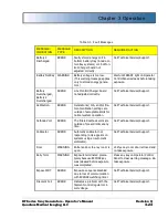 Preview for 61 page of Carestream Quantum Odyssey HF QG-32 Operator'S Manual