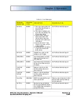 Preview for 63 page of Carestream Quantum Odyssey HF QG-32 Operator'S Manual