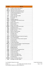 Preview for 7 page of Carestream Vue PACS MR Diffusion User Manual