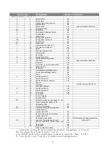 Preview for 17 page of CareTech Gloria+ Service Manual / Technical Handbook