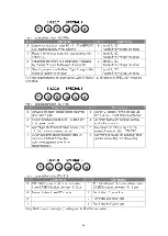 Предварительный просмотр 36 страницы CareTech Gloria+ Service Manual / Technical Handbook