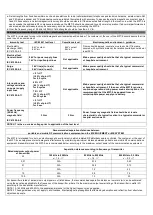 Preview for 5 page of CareTouch MFT-9 Manual