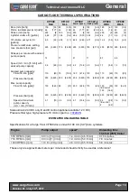 Preview for 13 page of Cargo Floor CF500 SLC Technical  User'S Manual