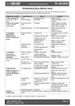 Preview for 20 page of Cargo Floor CF500 SLC Technical  User'S Manual