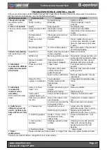 Preview for 27 page of Cargo Floor CF500 SLC Technical  User'S Manual