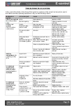 Preview for 35 page of Cargo Floor CF500 SLC Technical  User'S Manual