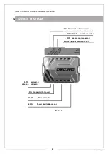 Preview for 21 page of Carguard G 7050 User Manual