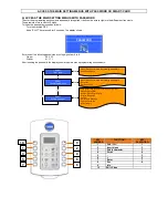 Предварительный просмотр 19 страницы Carimali ARMONIA SOFT Quick Start Manual