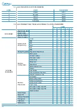 Preview for 104 page of Carimali BlueDot Maintenance Manual