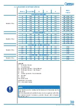 Preview for 21 page of Carimali BlueDotPlus Maintenance Manual