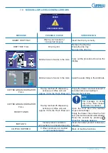 Preview for 257 page of Carimali BlueDotPlus Maintenance Manual