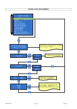 Preview for 22 page of Carimali DIVA COF Technical Instructions