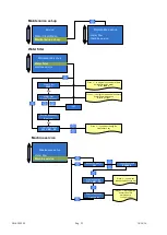 Preview for 25 page of Carimali DIVA COF Technical Instructions