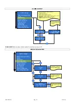 Preview for 26 page of Carimali DIVA COF Technical Instructions