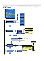 Preview for 27 page of Carimali DIVA COF Technical Instructions