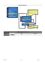 Preview for 30 page of Carimali DIVA COF Technical Instructions