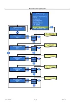 Preview for 34 page of Carimali DIVA COF Technical Instructions