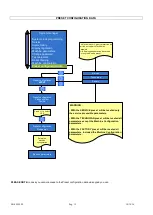 Preview for 35 page of Carimali DIVA COF Technical Instructions